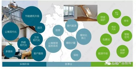 国外住房租赁模式 生意逻辑与产品形态深度解析